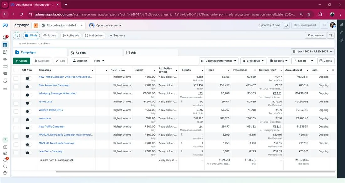 Meta Ads Manager results for Educon Medical Hub