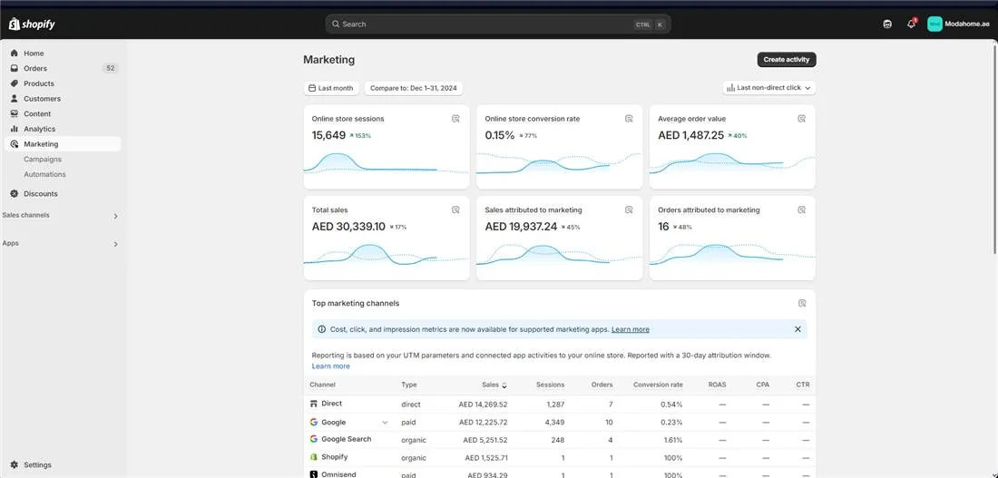 Shopify marketing report for Moda Home, January 2025