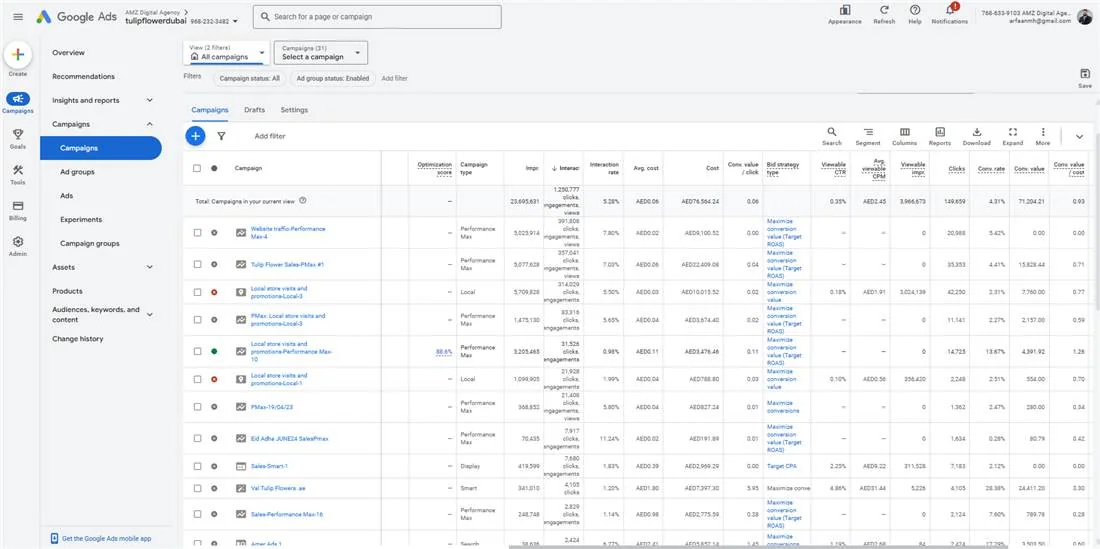 Google Ads campaign table for Tulip Flowers Dubai